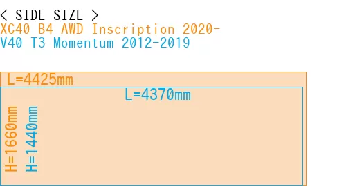 #XC40 B4 AWD Inscription 2020- + V40 T3 Momentum 2012-2019